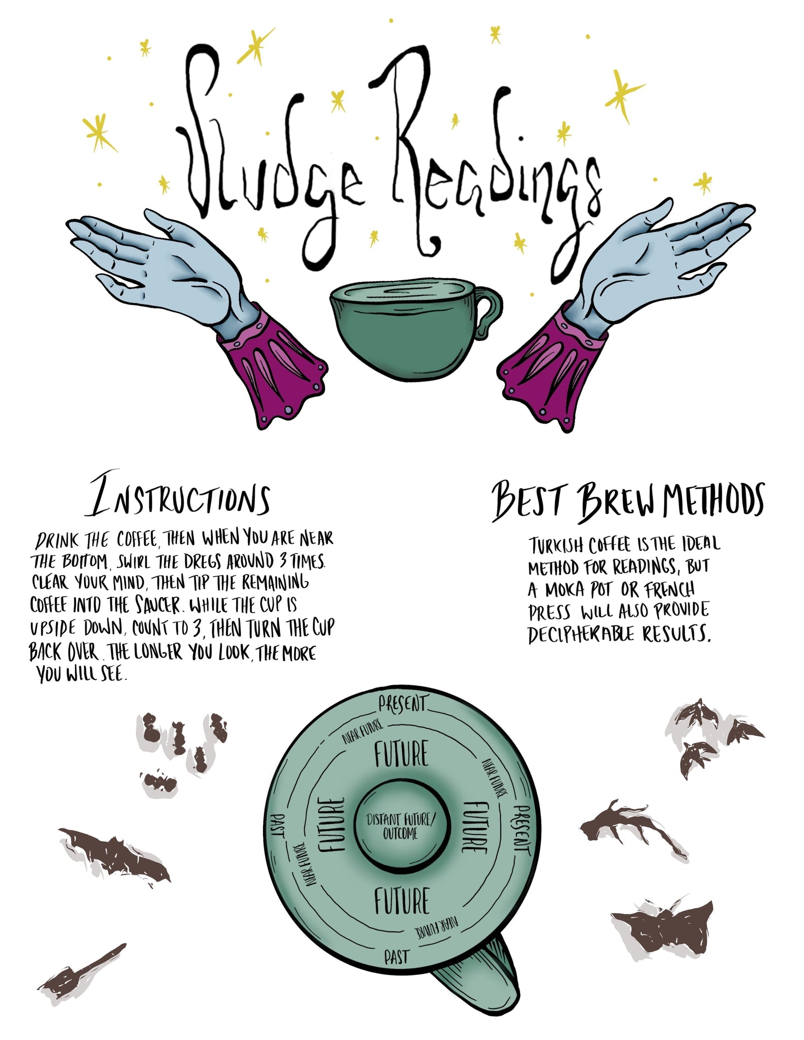 Coffee Grounds/Sludge Readings!