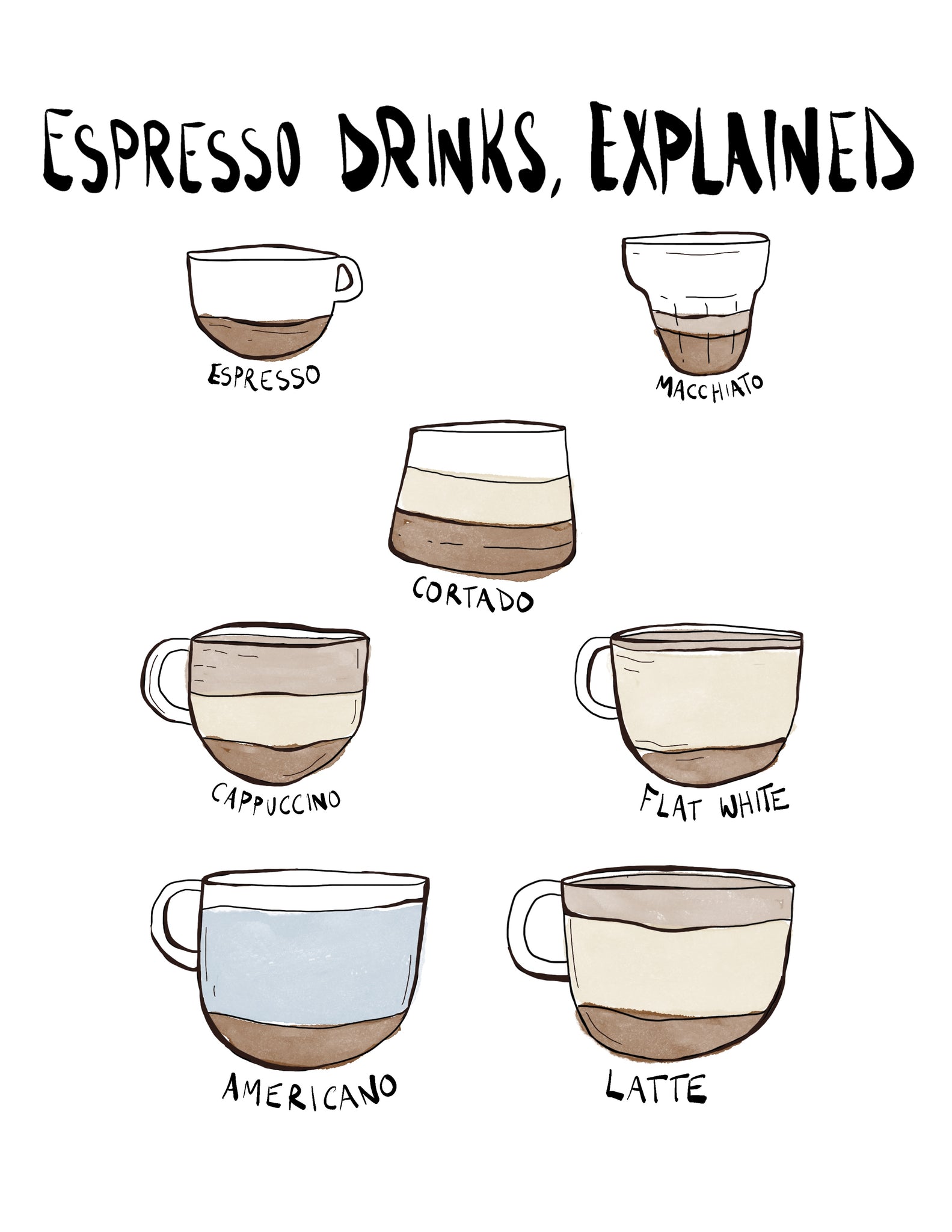 Espresso Drinks, Explained